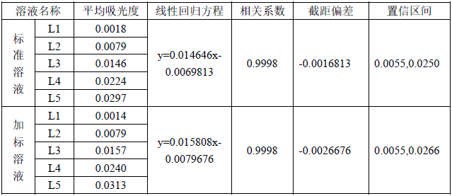 驗(yàn)證結(jié)果.png