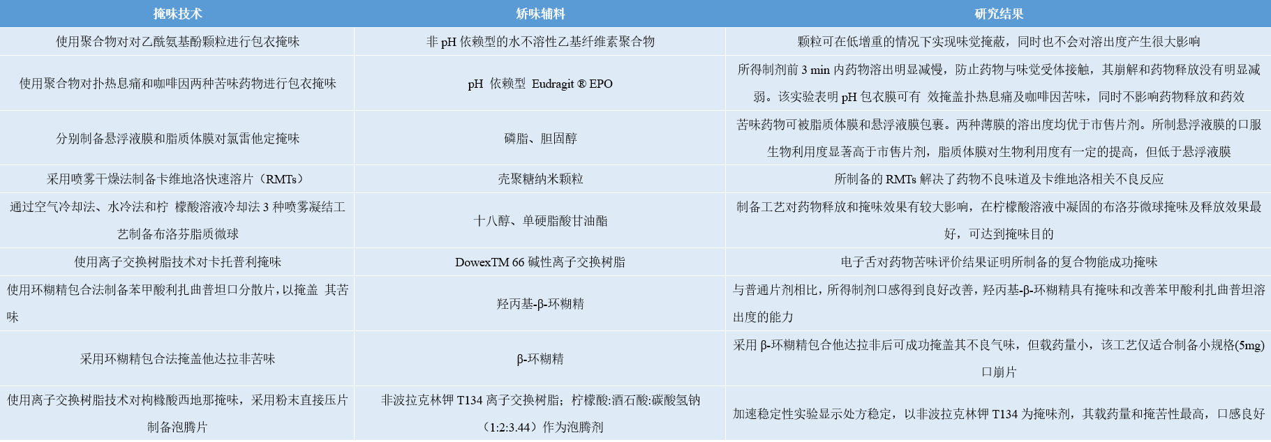 傳統(tǒng)掩味技術(shù)相應(yīng)實(shí)施案例[8].png