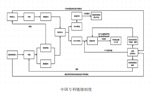 中國專利鏈接制度.png